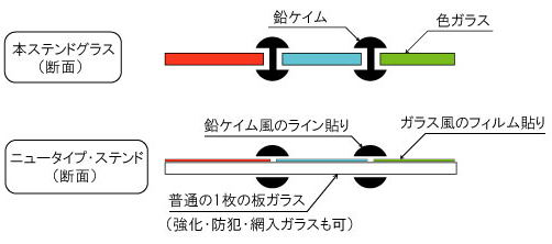 ニューステンドグラスとは？